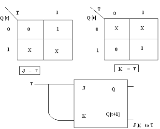 2266_Convert a JK flipflop to T type flipflop12.png